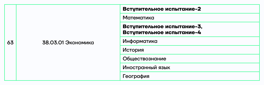 Из Проекта перечня вступительных испытаний