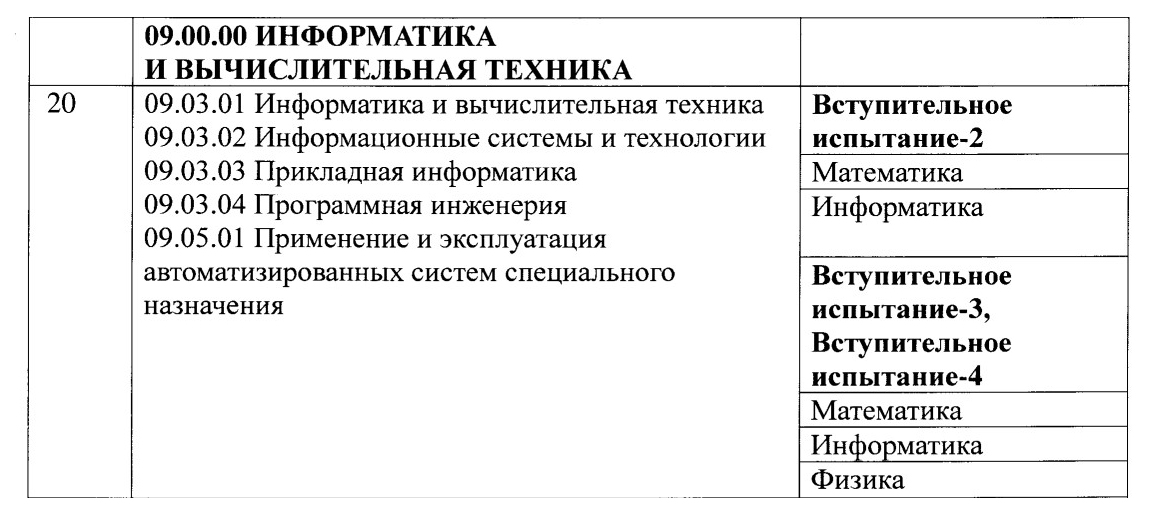 Скрин из перечня вступительных испытаний