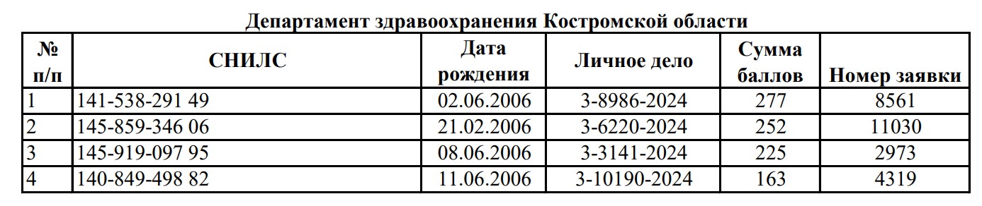 Скрин с сайта ПСПбГМУ им. акад. И. П. Павлова